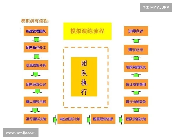 战术板图解析与应用:提升团队协作与战略部署的关键工具 战术板图解析与应用:提升团队协作与战略部署的关键工具